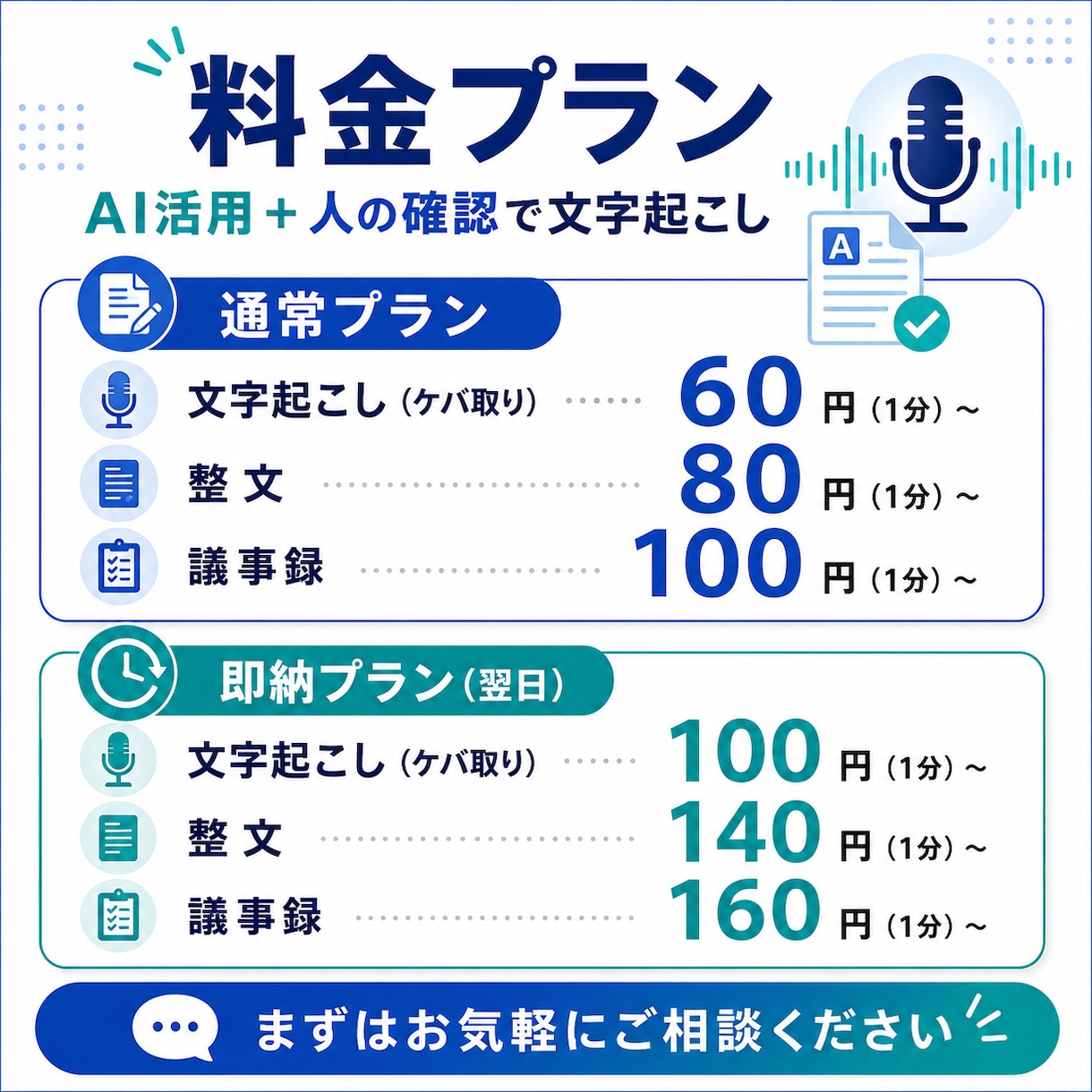 1分60円　素早く動画・音声を文字起こします 高度な議事録化、要点整理、話者分けは別途対応可能です イメージ2