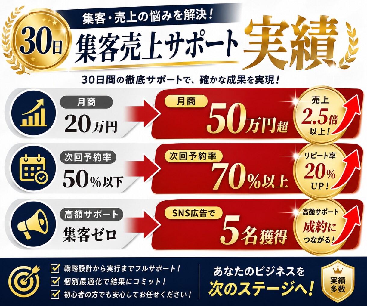 月商30万円の壁を突破！売上アップサポートします 地方の個人サロン専門30日間伴走サポート イメージ3