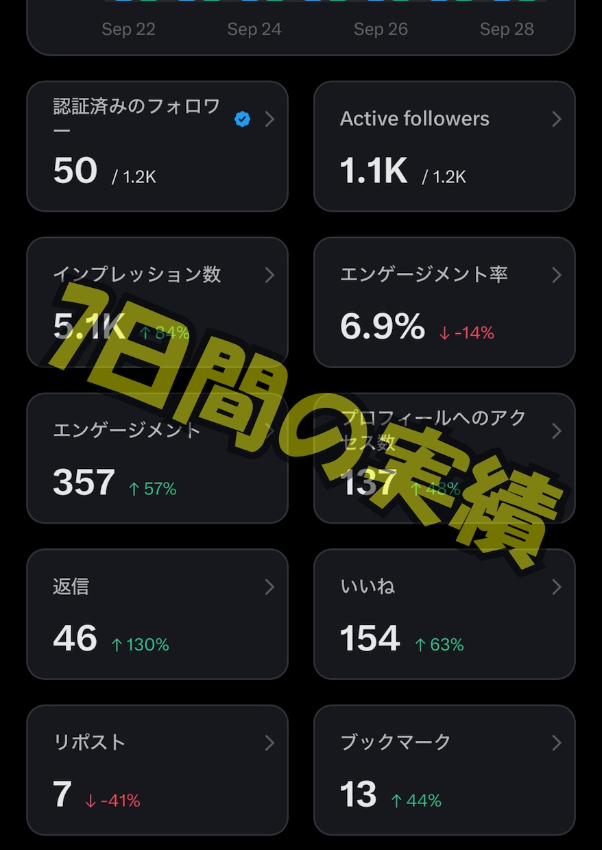 Vtuber・VライバーのX運用を専属代行します 運用5日で1,200人増｜30日間のVIPプロデュース イメージ5