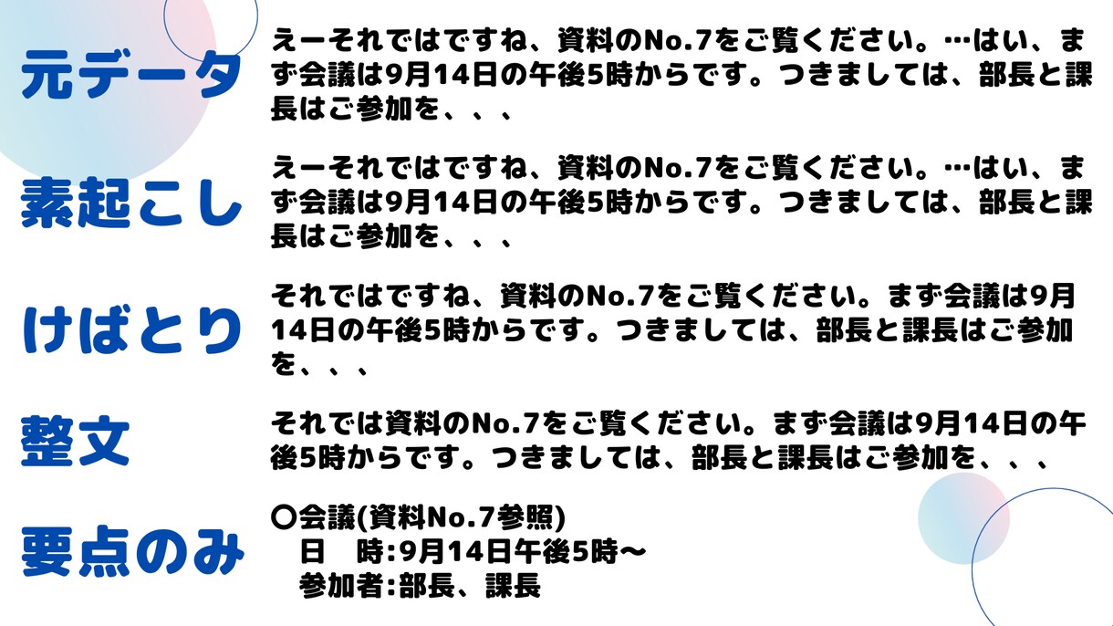 文字起こし！年度内の特別価格！60円/分で承ります 長時間、複数、お急ぎ便OK！お気軽にどうぞ！ イメージ4