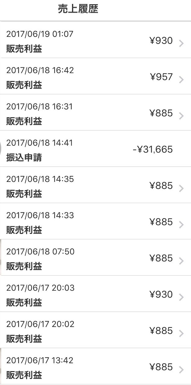 メルカリで独占して売れる商品のリサーチ方法教ます メルカリでしっかり確実に稼ぎたい方 イメージ2
