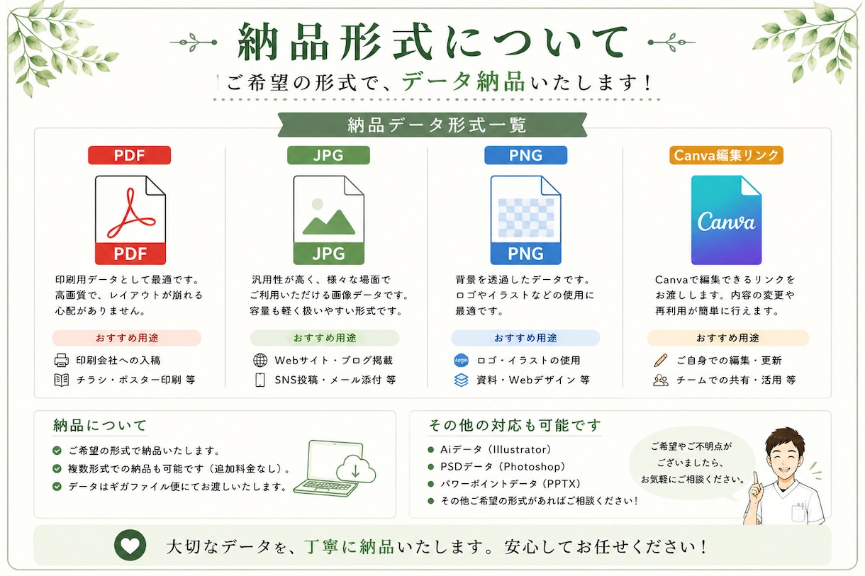 目を引くチラシを丁寧に制作します 修正３回無料、丁寧に対応します イメージ7