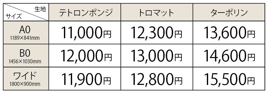 あなたが必要なタペストリーを製作します キッチンカー、飲食店、屋外、屋内使用出来ます。 イメージ3