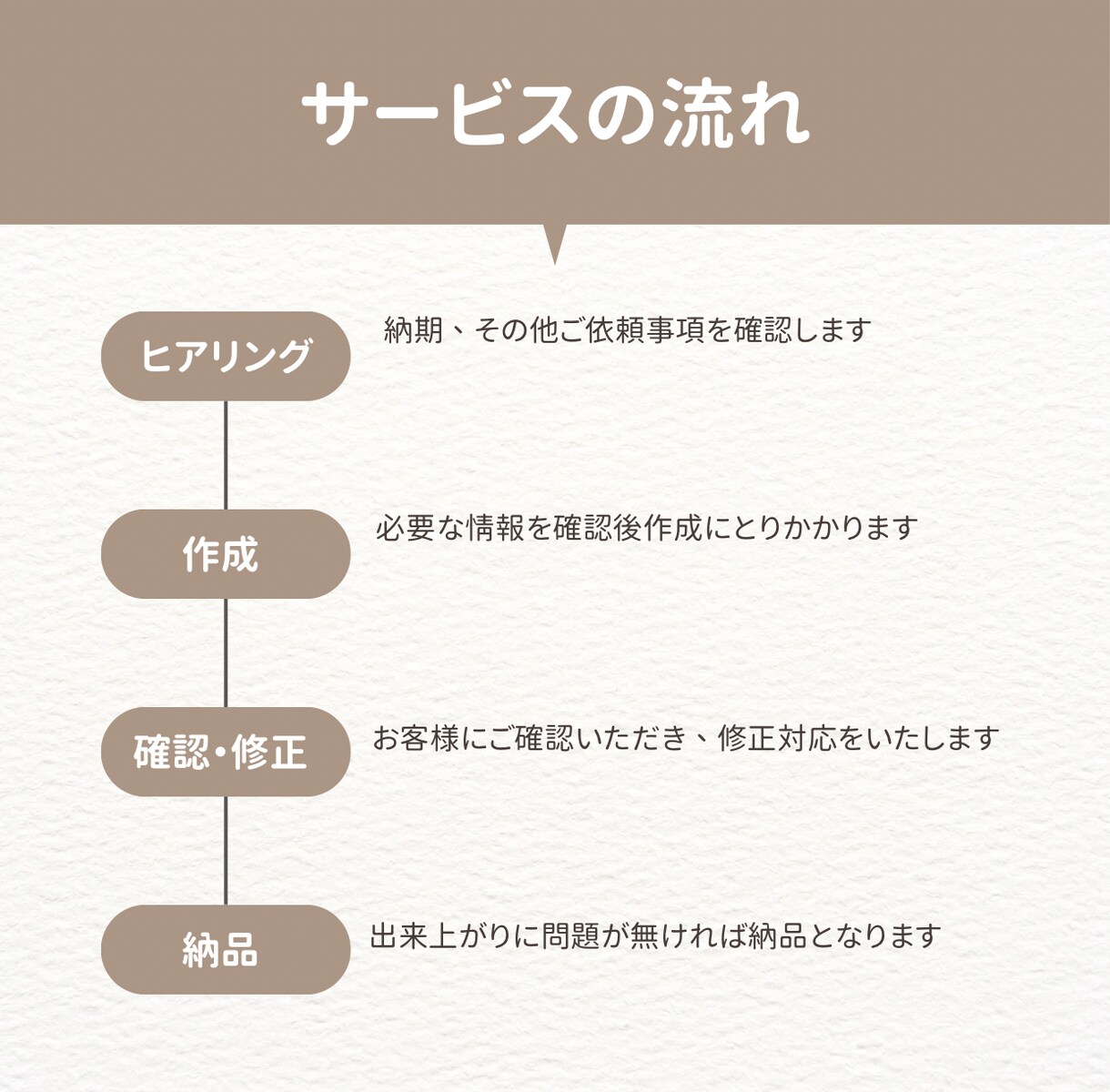 インボイス対応｜請求書作成を代行します 「事務作業が得意／請求書作成経験あり」 イメージ2