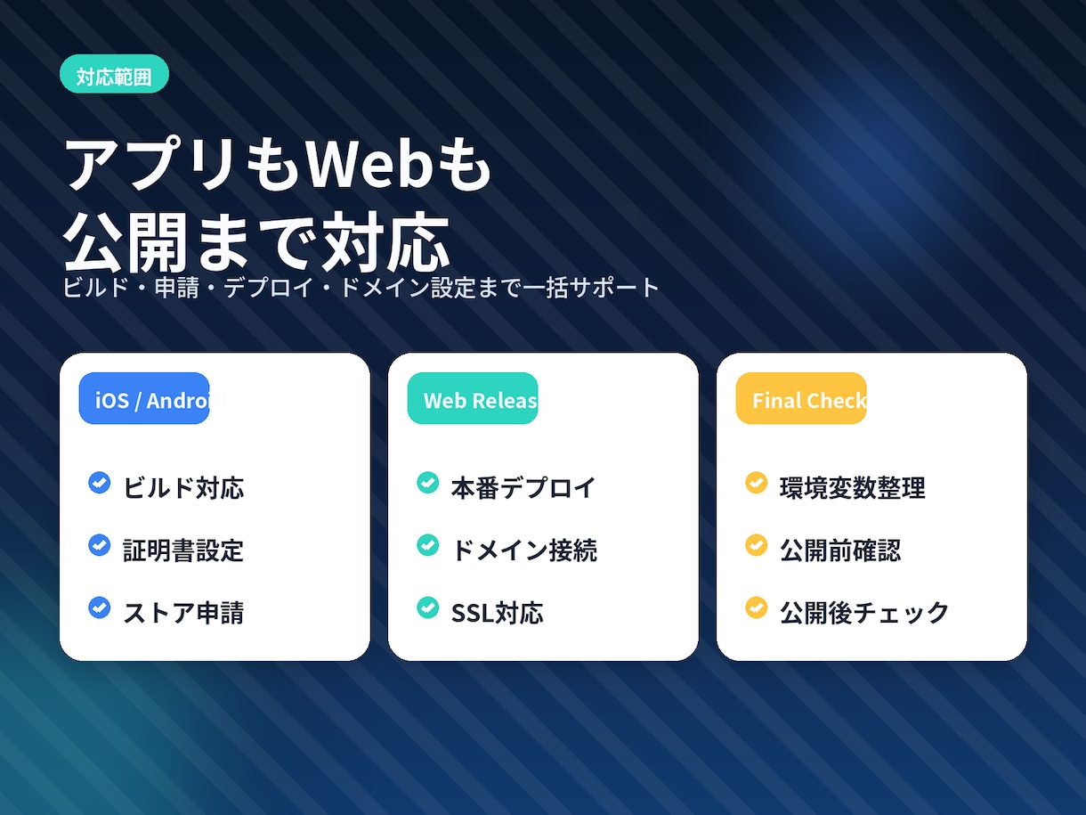 AIで作ったモバイルアプリのリリース代行します 作れたのに出せないを公開完了までサポート イメージ3