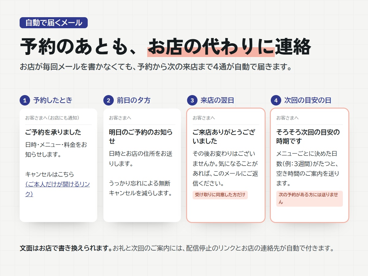 サロンの予約システム・顧客管理・カルテを作ります 月額0円｜予約サイト・予約管理アプリ・再来店メールまで イメージ2