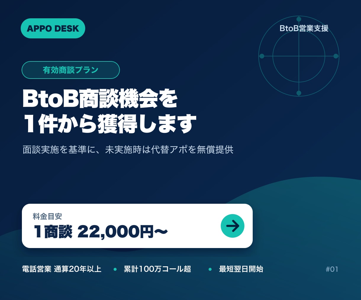 法人向け有効商談を1件から獲得します 面談実施を基準にしたBtoBアポイント獲得支援 イメージ2