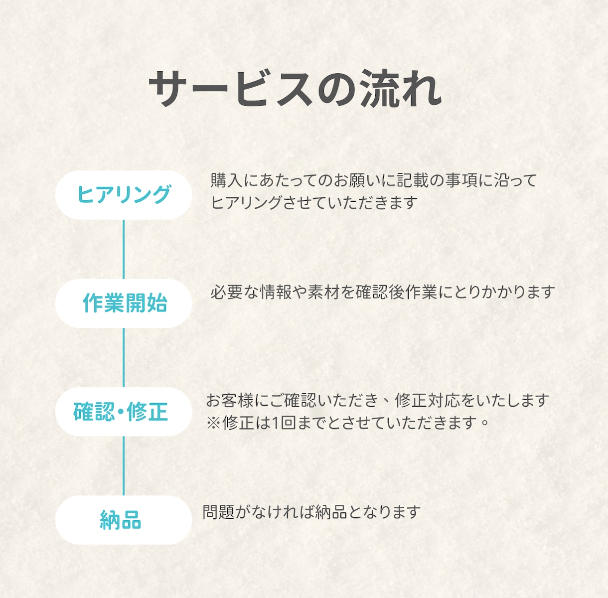 恋人や友達と！ディズニーの回り方プランニングします ディズニー初心者さんも安心のオーダーメイドでしおりまで納品！ イメージ2