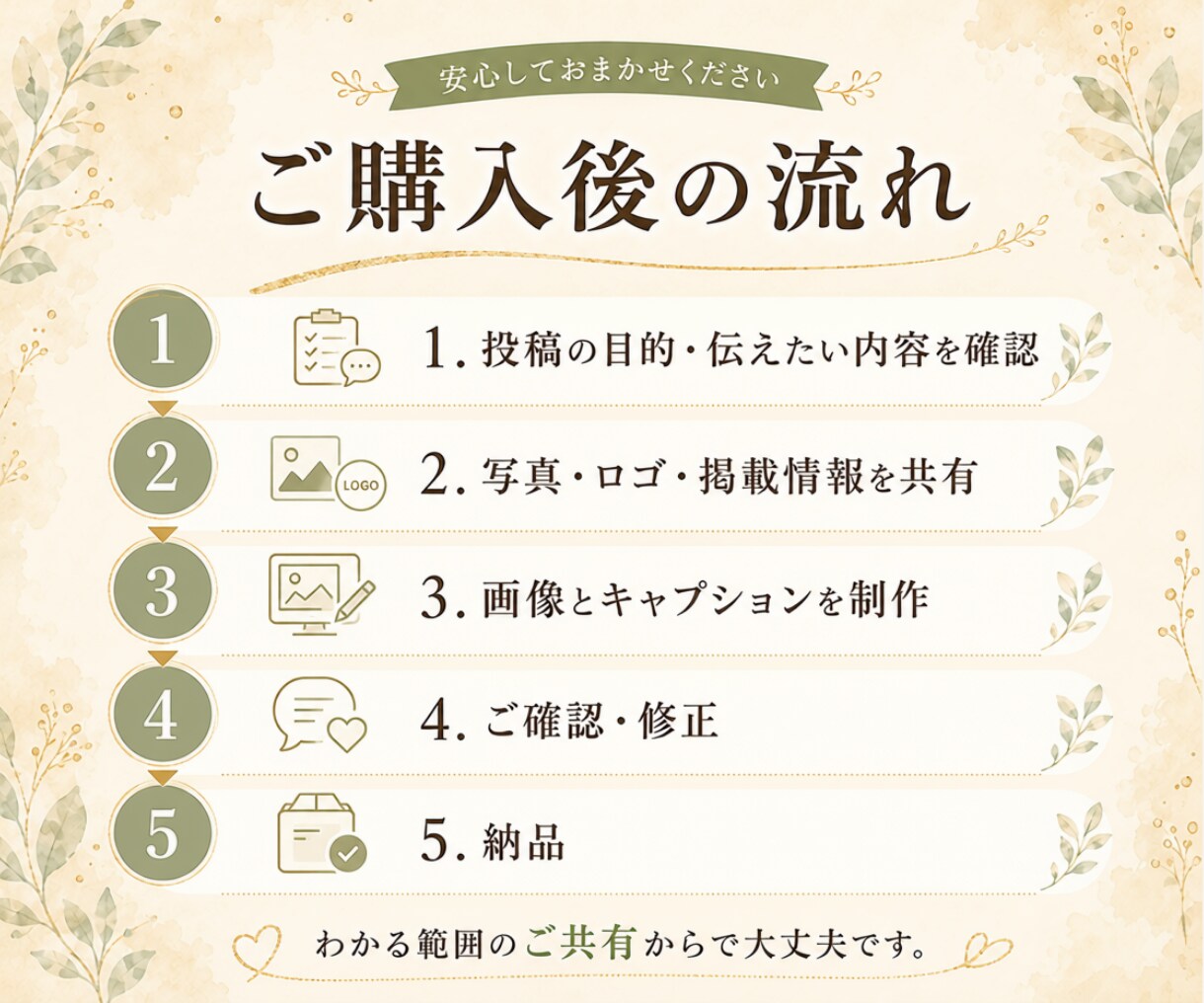 Instagram投稿画像を作成します 写真と伝えたいことだけでOK！投稿文まで整えます イメージ6