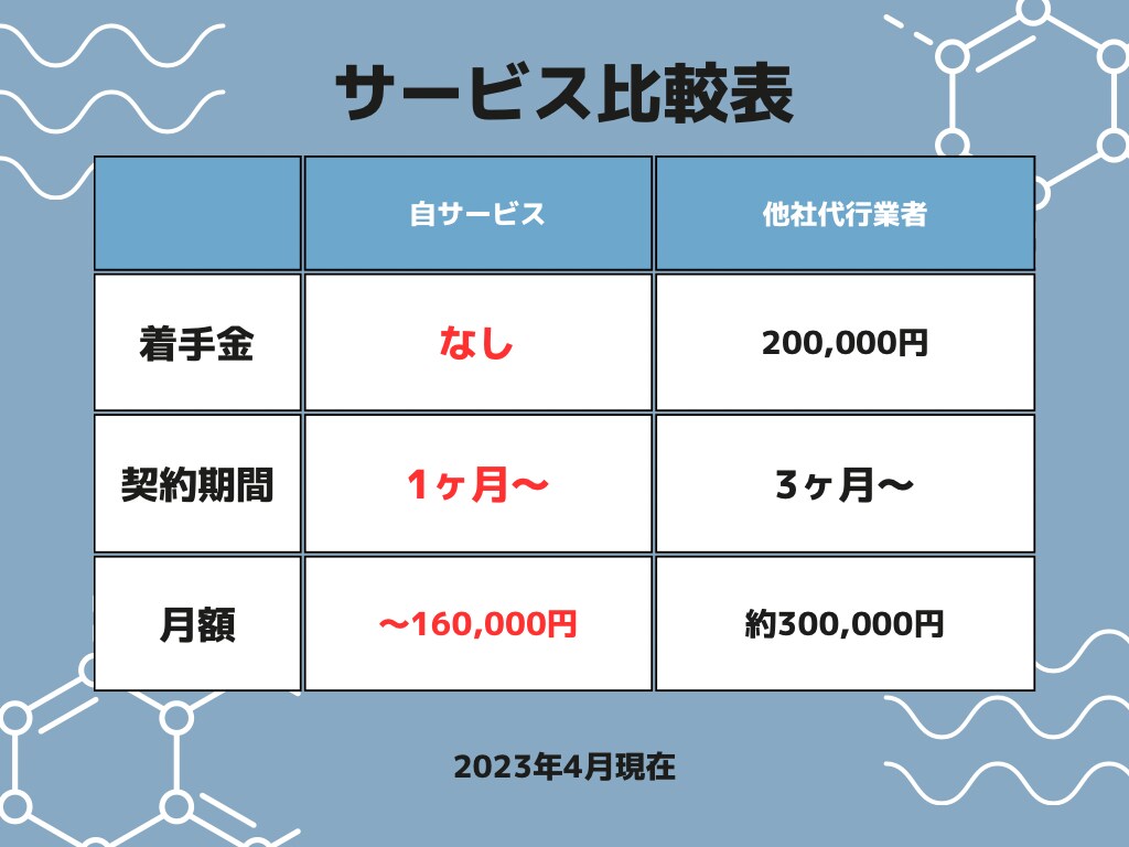 ショート動画制作でのSNS運用代行をいたします 動画編集チームによるSNS運用代行 イメージ3