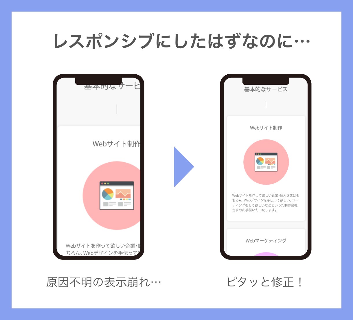Webサイト表示崩れ修正します 「サイトの表示が崩れているけど、原因がわからない」を解決！ イメージ3