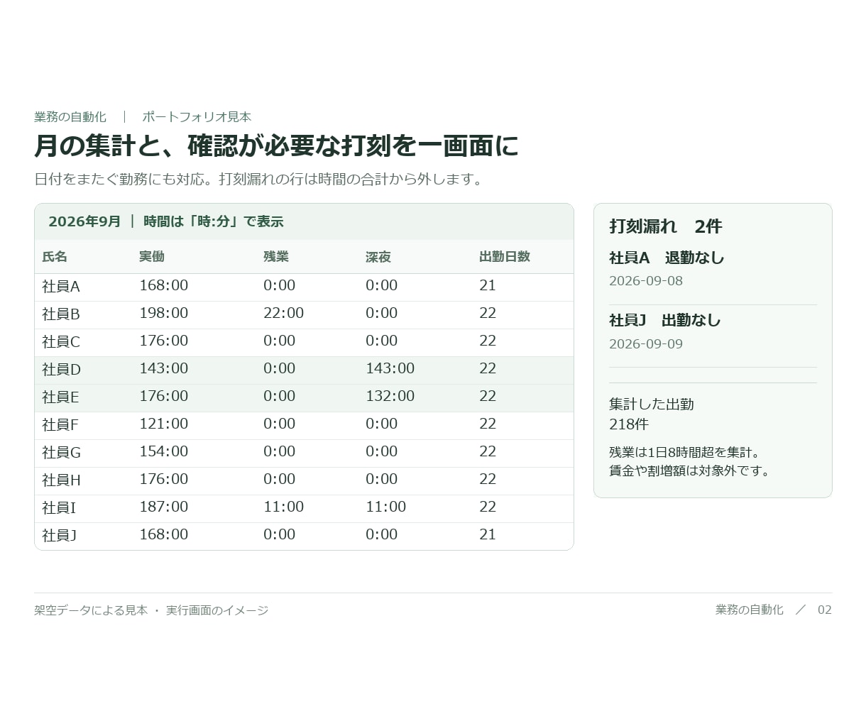 勤怠CSVから毎月の勤務時間を集計します 打刻の一覧を、勤務時間と確認が必要な行の一覧へ イメージ3