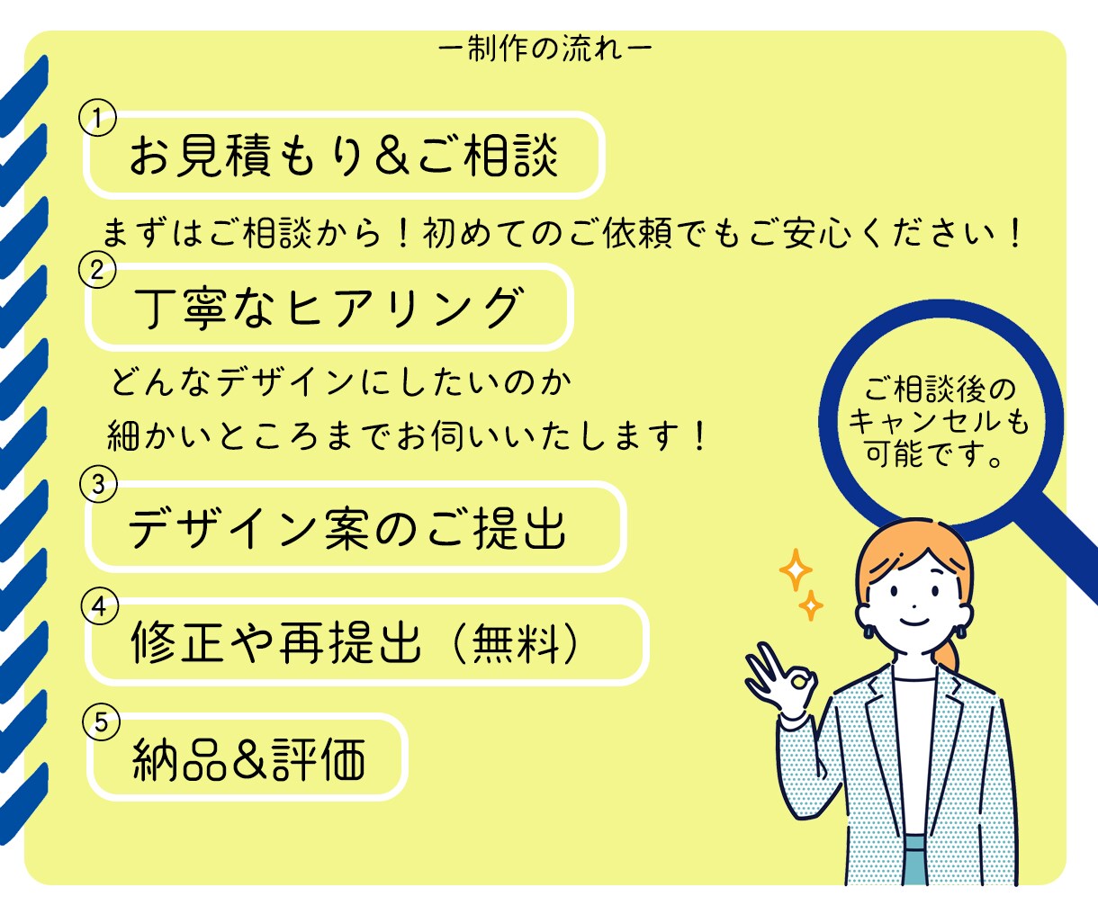 低価格&高品質!WEB画像制作いたします 1枚から！思わず目を引く、クリックを誘う画像♪ イメージ4