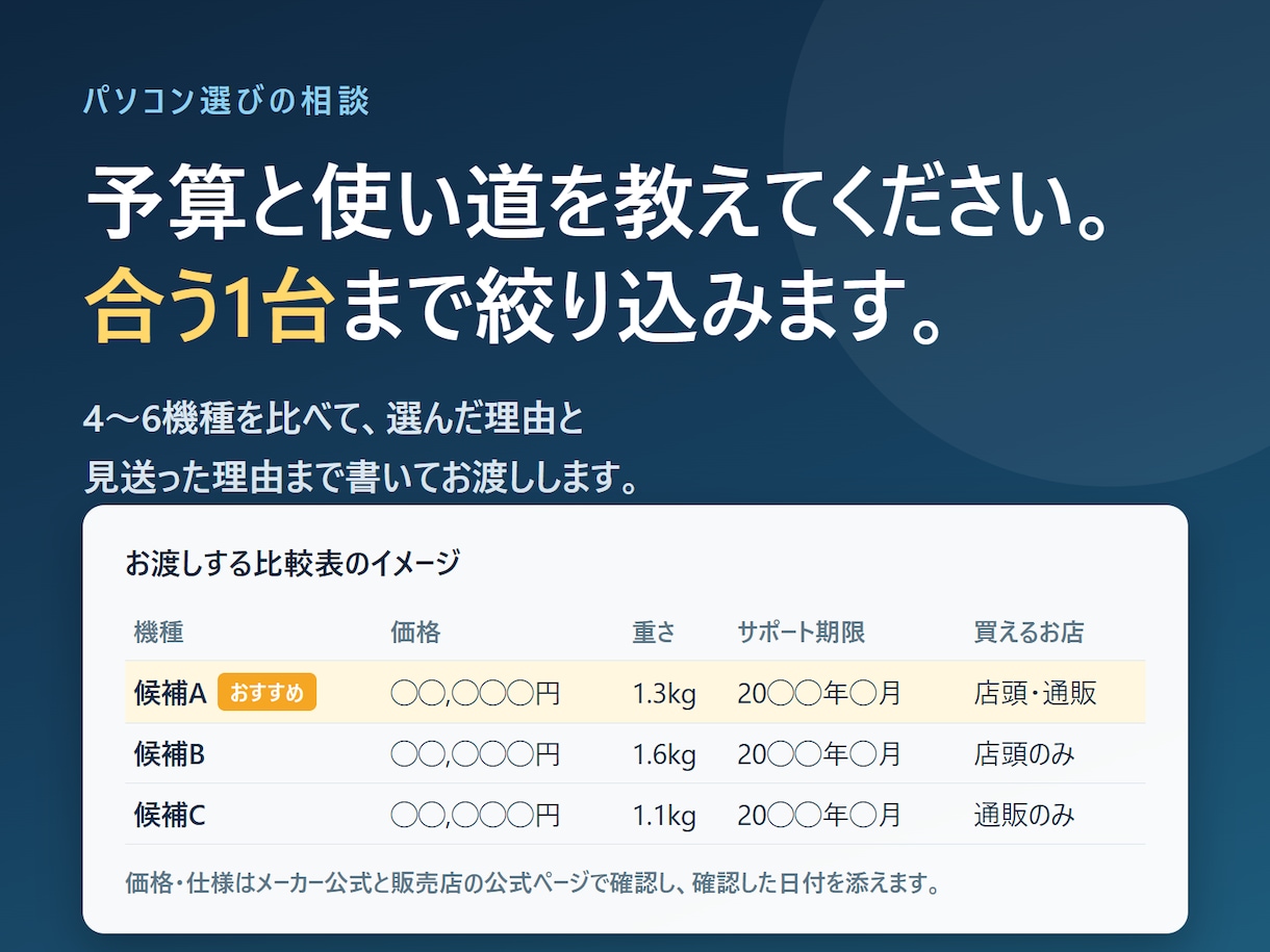 あなたに合うパソコンを比較して選びます 出典と確認日つきの比較表でお渡しします イメージ1