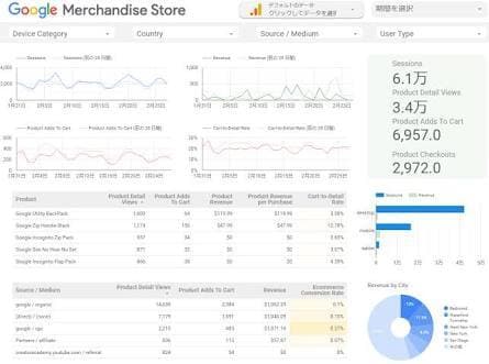 現役経営コンサルがデータを見える化・活用提案します BI（PowerBI）であなただけのBIを作成し活用します イメージ2