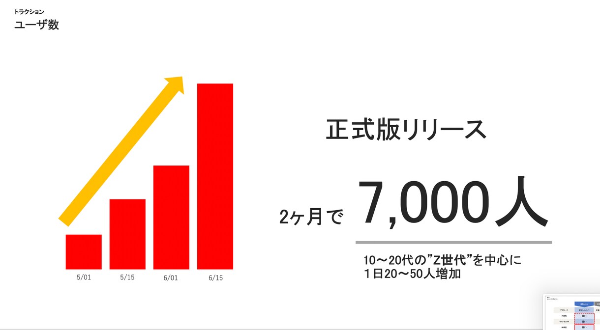 ビジネスコンテストの資料のお手伝いをします 三鷹市のビジコンなどで優勝した経験を元にアドバイスします！ イメージ5
