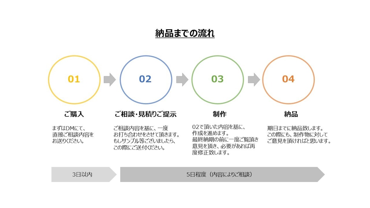 そこそこの出来/素早い対応/安価で資料作成承ります 早く仕事を進めたい、早くアウトプットが必要な方へ イメージ3