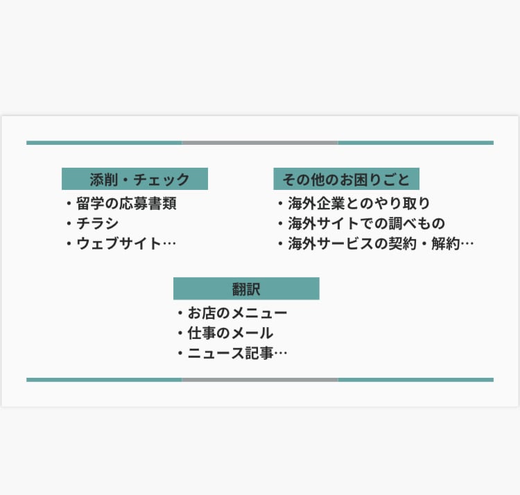 日⇔英文　何でも翻訳します アメリカでの在住経験を活かしたリアルな「通じる」英語！ イメージ1