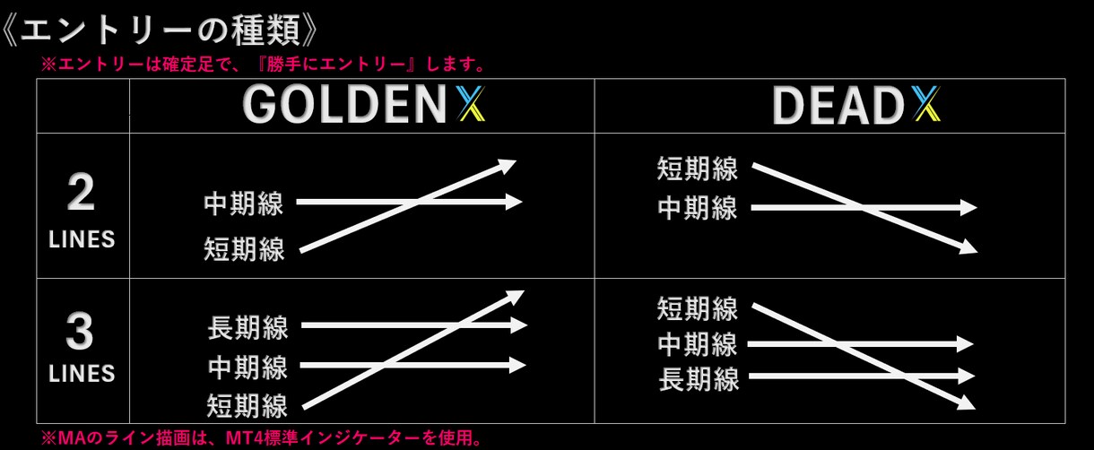 FX 勝手に最高なポイントでエントリーしてくれます チャンスを見逃さない、エントリーを逃さないアイテムになります イメージ4