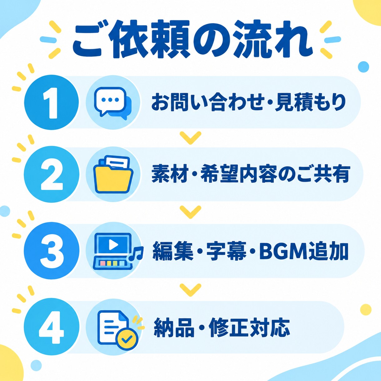 YouTubeショート動画を見やすく編集します カット・字幕・BGM込みで縦型動画に仕上げます イメージ3