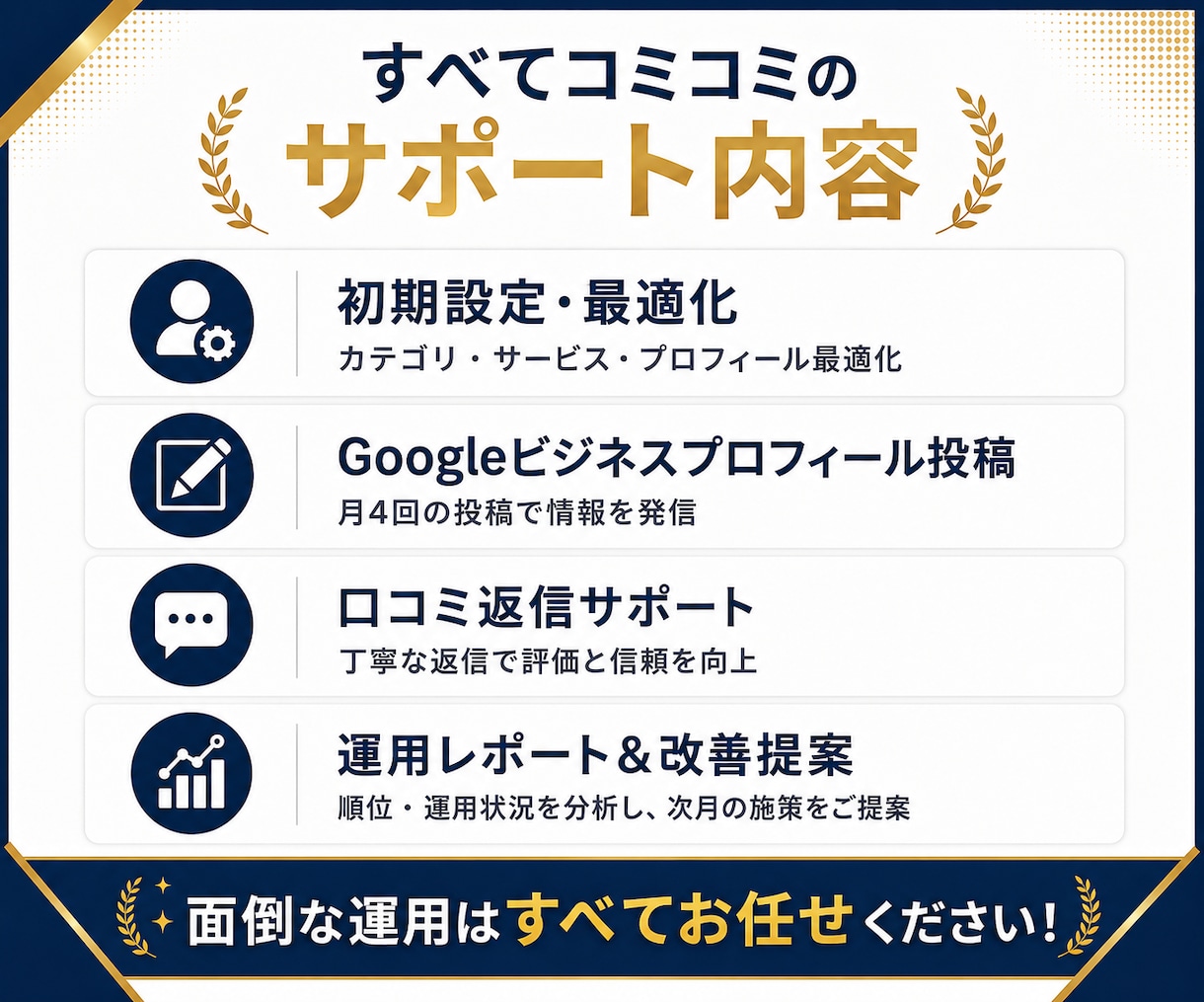 GoogleマップMEO対策を代行で店舗集客します GoogleビジネスプロフィールGoogleマイビジネス対応 イメージ5