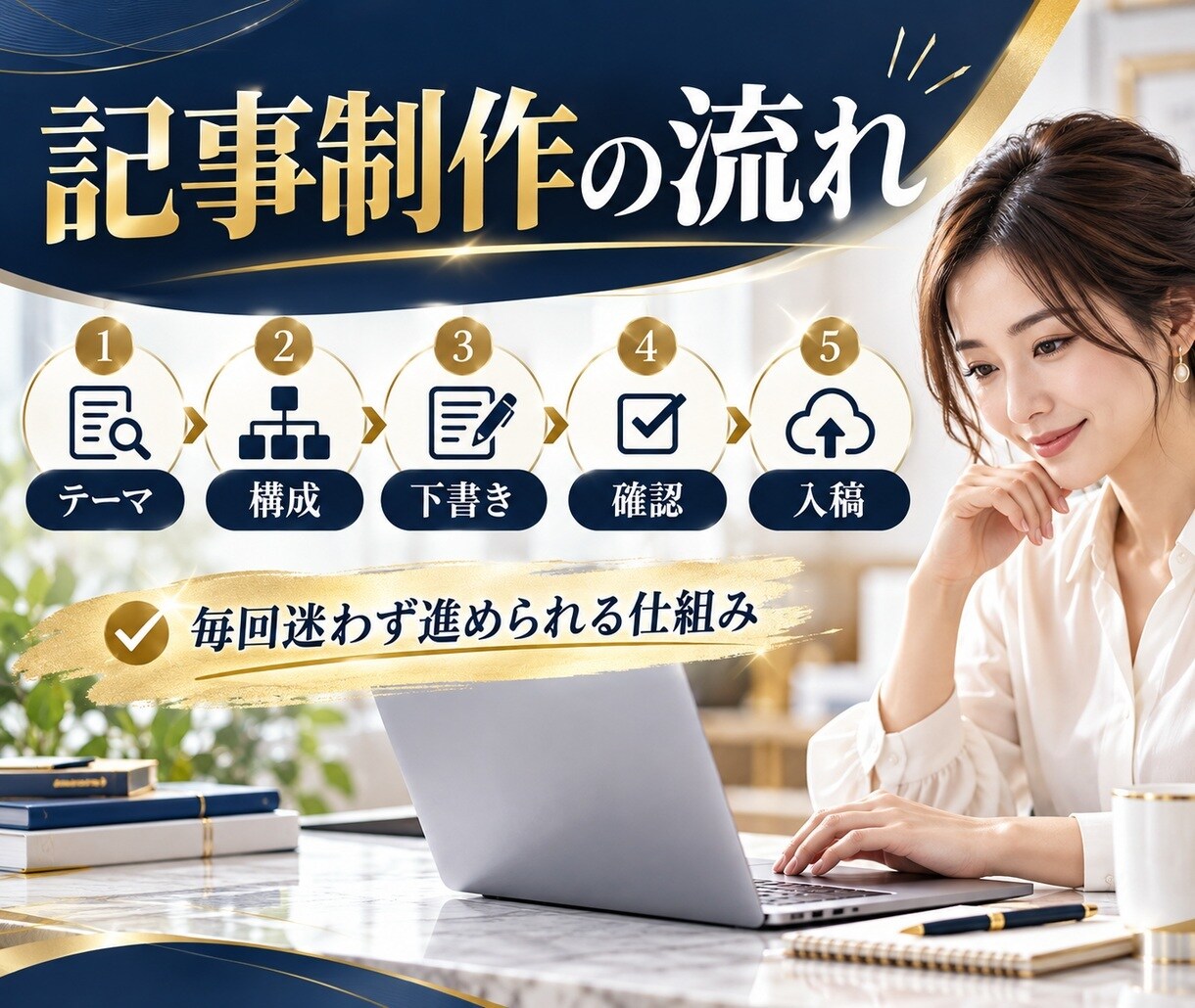記事制作フローをAIで整えます 毎回迷わない記事制作の流れを作ります イメージ5