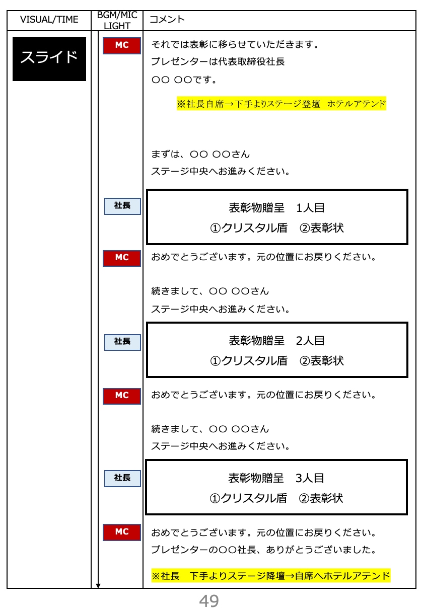 プロのイベント制作者が進行台本を作成します 各種イベント・表彰式など幅広く対応！経験豊富なプロが制作 イメージ3