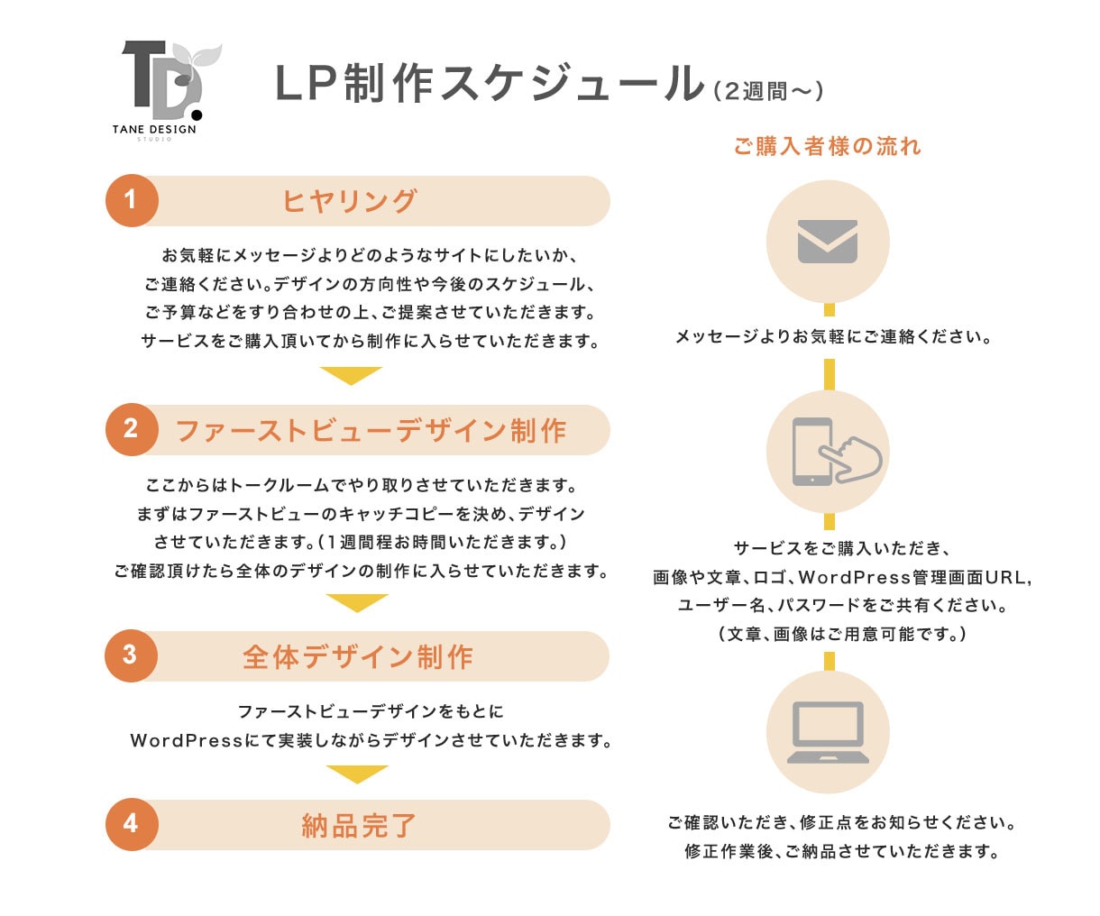 LP制作します 集客&売り上げアップ！目的達成のお手伝いをさせて頂きます‼︎ イメージ2