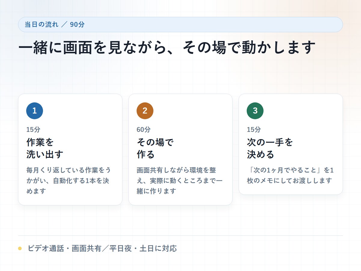 ClaudeCode/Codexで業務自動化します AIと業務を具体的に紐づけます イメージ4
