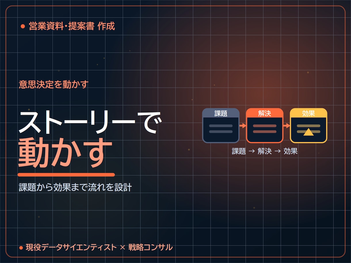 通る営業資料を構成から作成します 戦略コンサル×データ｜ストーリーと数字で意思決定を動かす一式 イメージ3