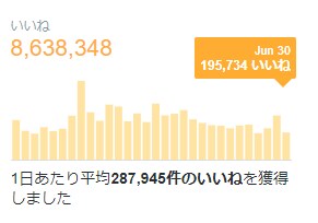 究極拡散!貴方のツイートBUZZ(バズ)らせます Twitter ツイート 1000RT・5000いいね拡散！ イメージ2