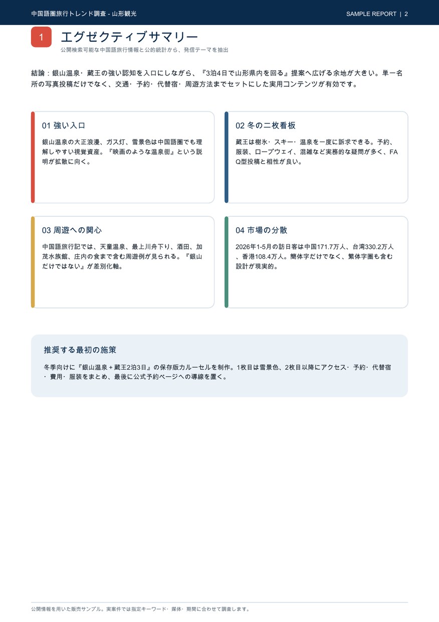 中国SNS・ECの公開情報を日本語で調査します URL・要約・注目点を出典付きで整理 イメージ2