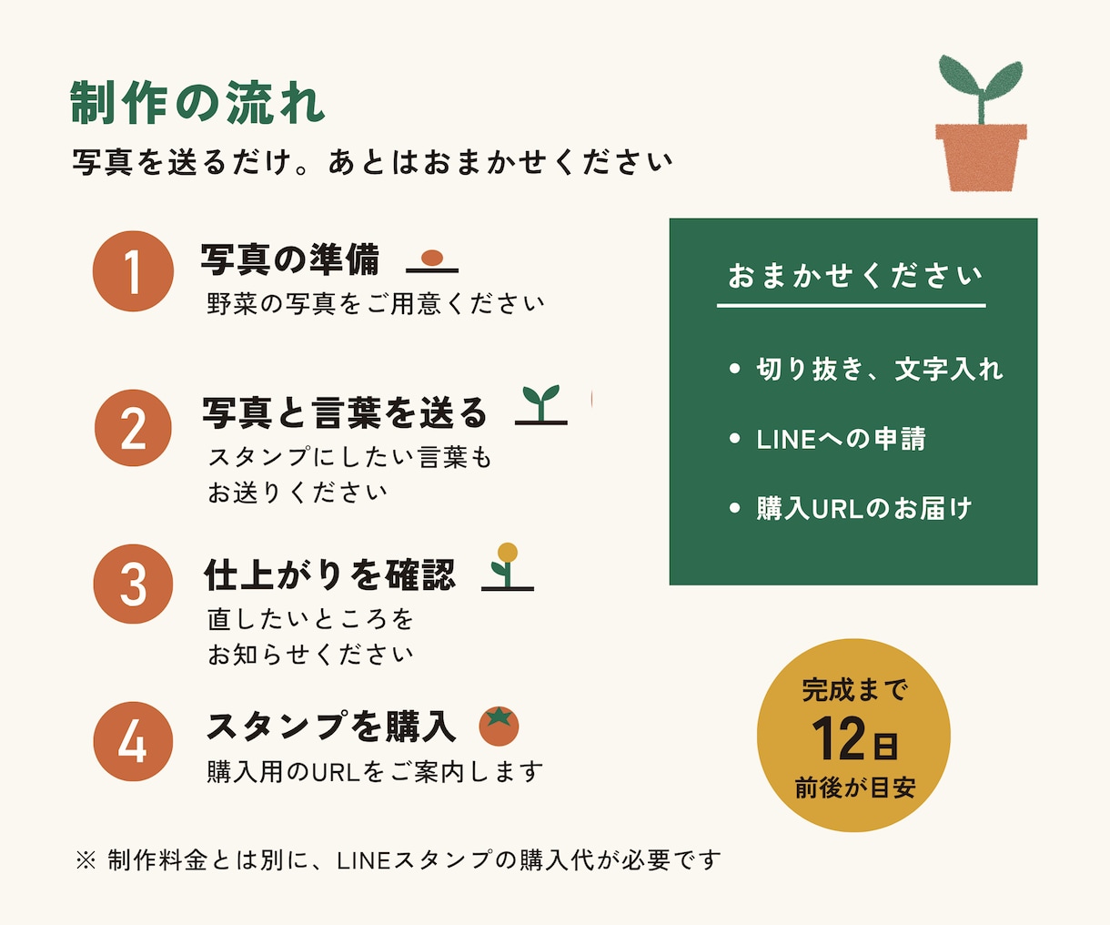 育てた野菜をLINEスタンプにします 家庭菜園の収穫を、家族で使える思い出に イメージ3
