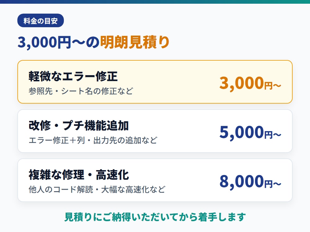動かなくなったExcelマクロのエラーを修理します 実行時エラー・前任者不在OK 原因は無料で診断します イメージ6