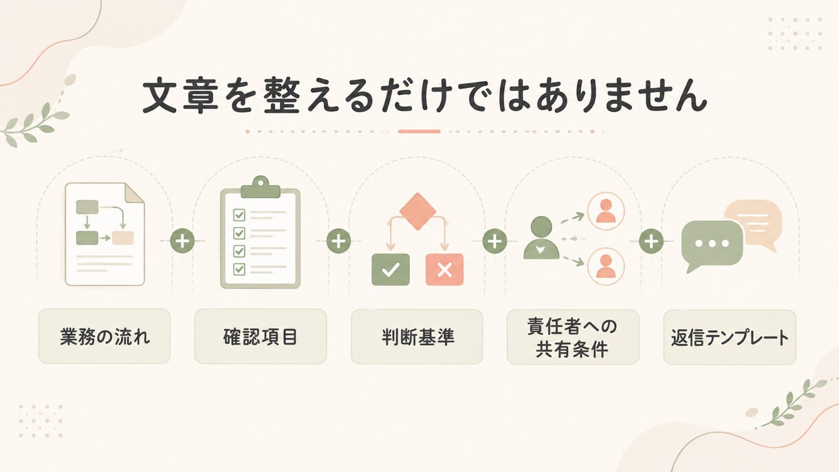 美容サロンの業務マニュアルを作成します 予約対応・FAQ・LINE返信文までまとめて整備 イメージ4