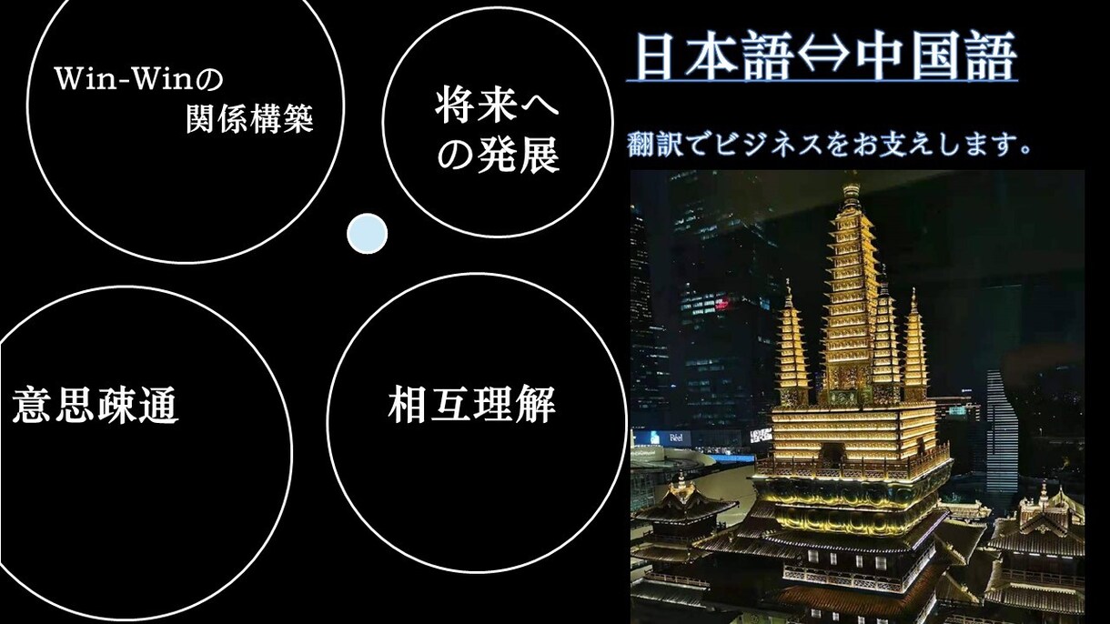 ネイテイブが中国語⇔日本語を翻訳致します 『自然』『明瞭』『忠実』に伝える翻訳をご提供いたします。 イメージ1