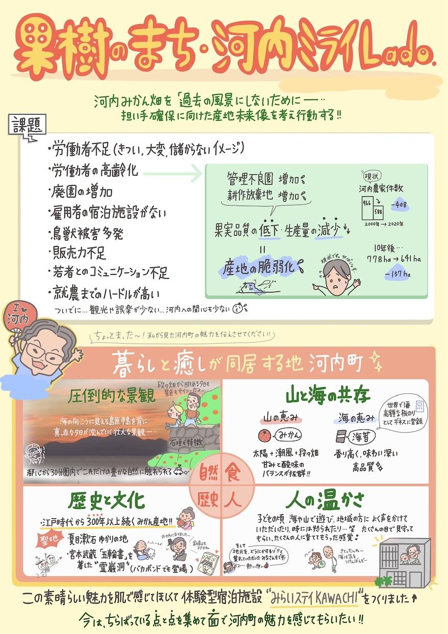 音声や文章をグラレコ（可視化）します 眠たくなる資料が一気に読みたくなる資料に！ イメージ2