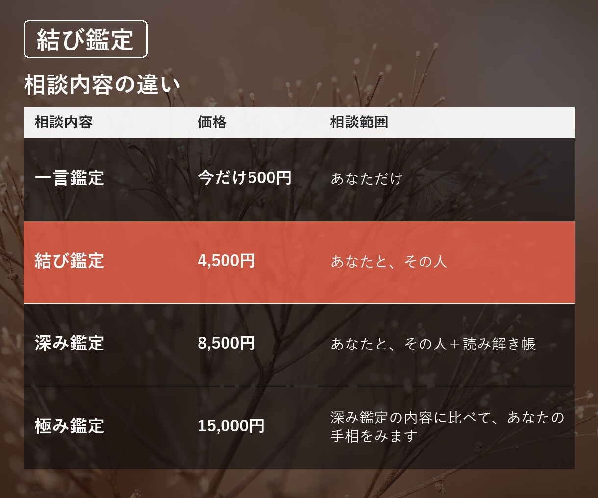 復縁｜待つか、動くか。道すじが見えます 連絡を待つべきか、動くべきか、決めきれない人へ イメージ5