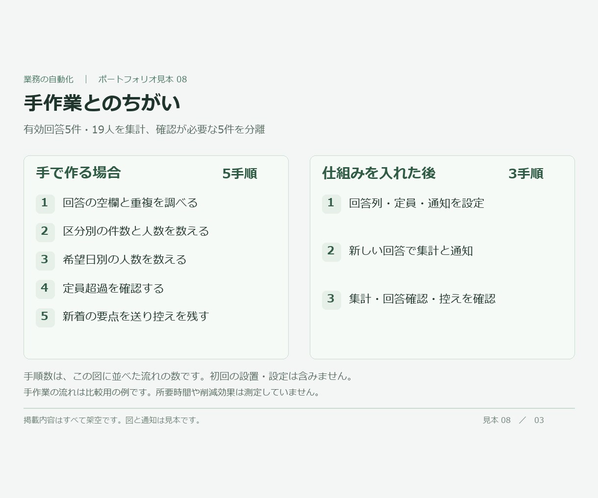 フォーム回答の集計と通知を自動化します 回答を数え直す手間と、新着の見落としを減らす イメージ4