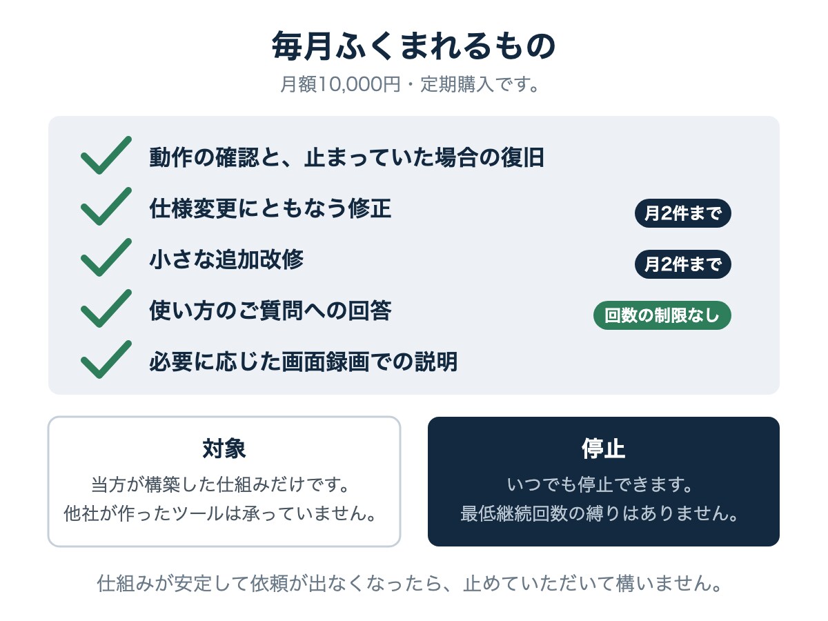 作った自動化ツールを毎月保守します 作って終わりにしません。止まらない状態を保ちます。 イメージ3