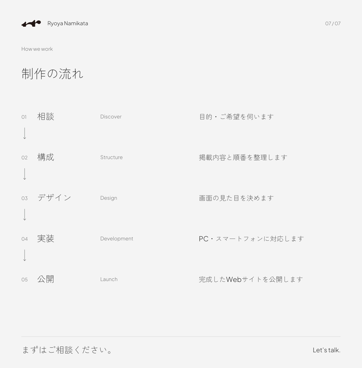 ブランド・店舗向けホームページを制作します 1ページのホームページを構成から公開まで一貫制作 イメージ7