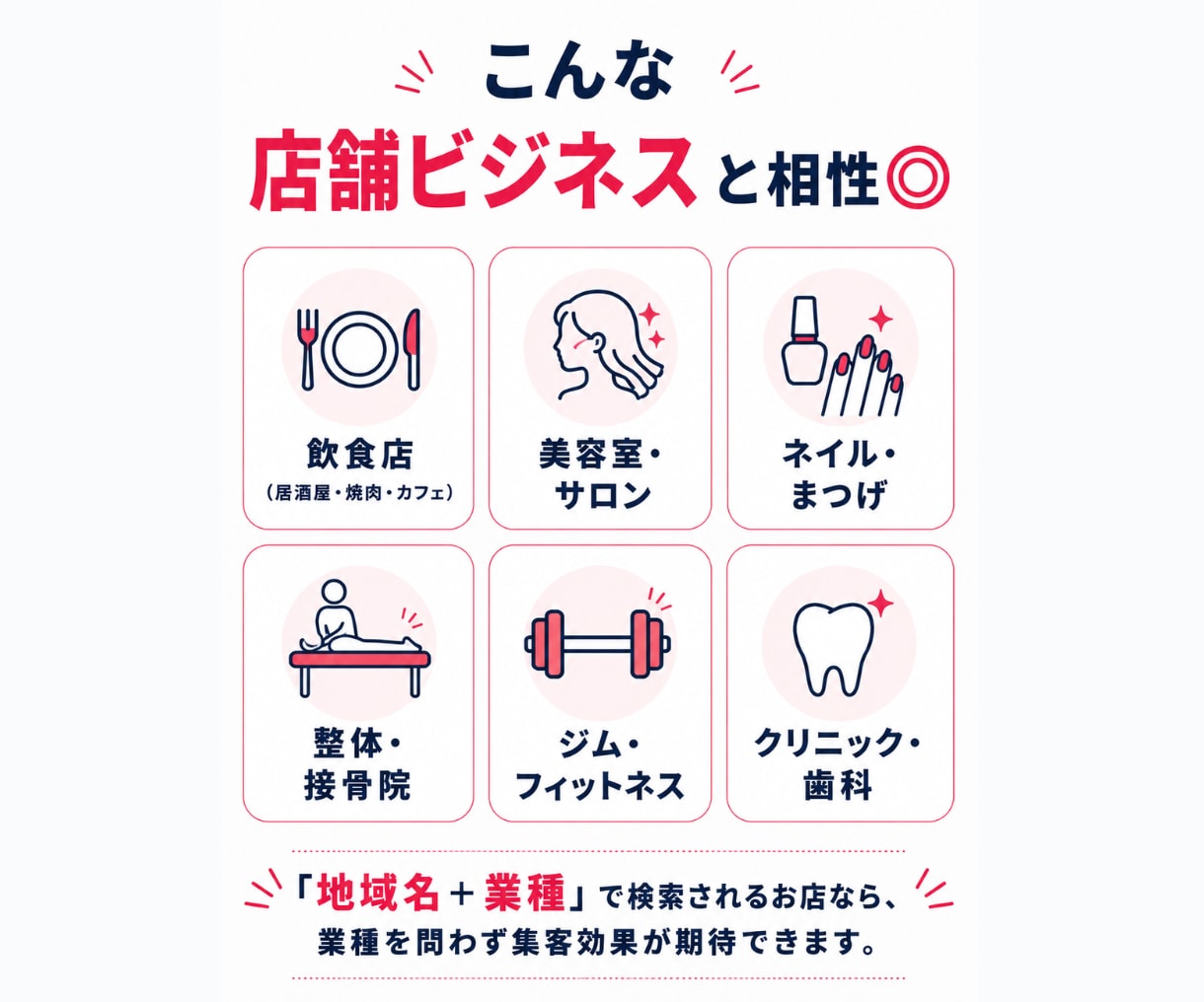 店舗集客のプロがMEO対策・マップ運用を代行します 初期設計から口コミ・投稿運用までプロが丸ごとサポート イメージ4