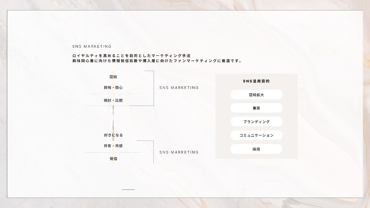 SNS運用代行します sns運用いたします！認知拡大・集客お任せください！ イメージ8