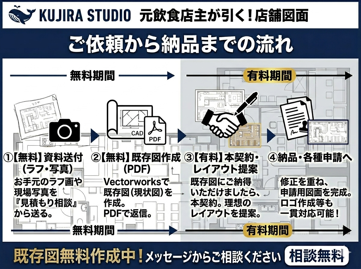 飲食店オーナーが作成！現場目線の店舗図面作成します 【既存図無料】元オーナーが引く！現場主義の勝てる店舗図面作成 イメージ3