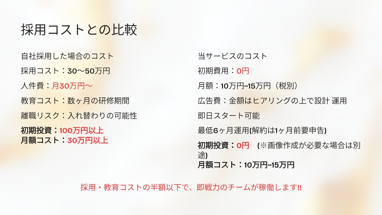 楽天プロ講師が伴走支援&運用代行まで対応します 楽天公式講師経験者が、利益重視で伴走＋運用代行を提供 イメージ3