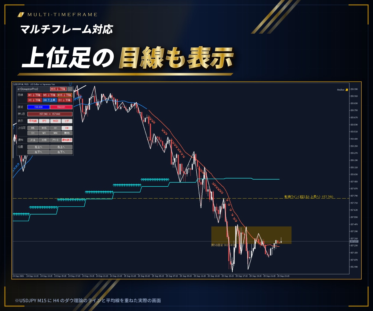MT4/MT5初心者必見ダウ理論の目線を表示します マルチフレーム対応、目線転換ライン、トレンド転換初動お知らせ イメージ5