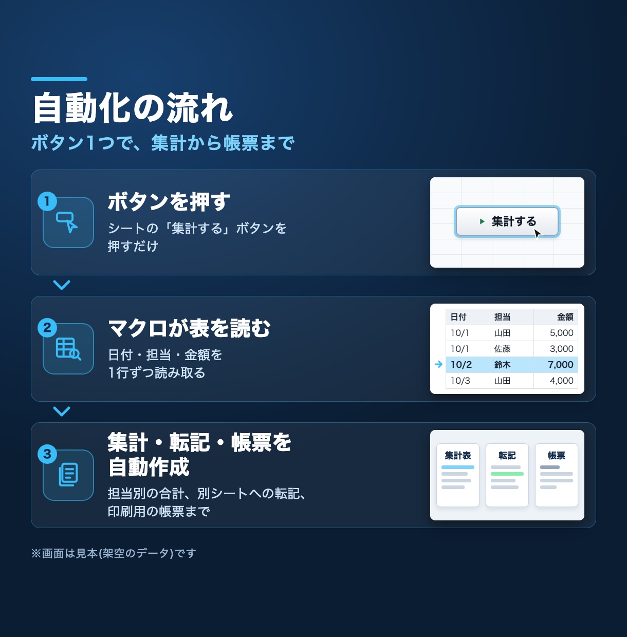 Excelの手作業をVBAマクロで自動化します 転記・集計・帳票をボタン1つに|試作で確認してから納品 イメージ2