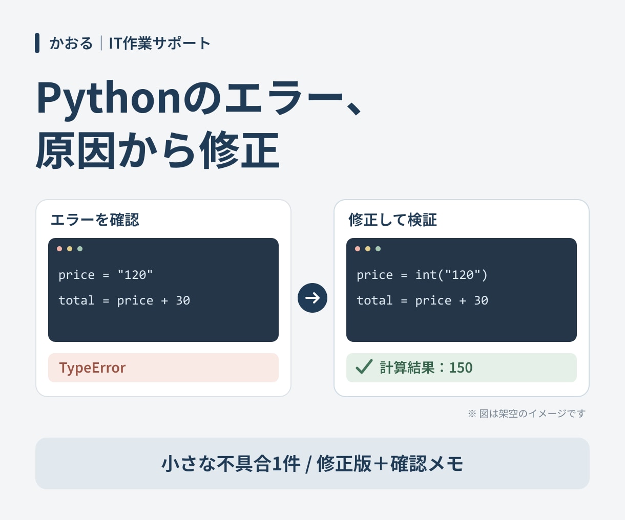 Pythonの小さなエラーを修正します 原因と変更点が分かる、確認メモ付きのコード修正 イメージ1