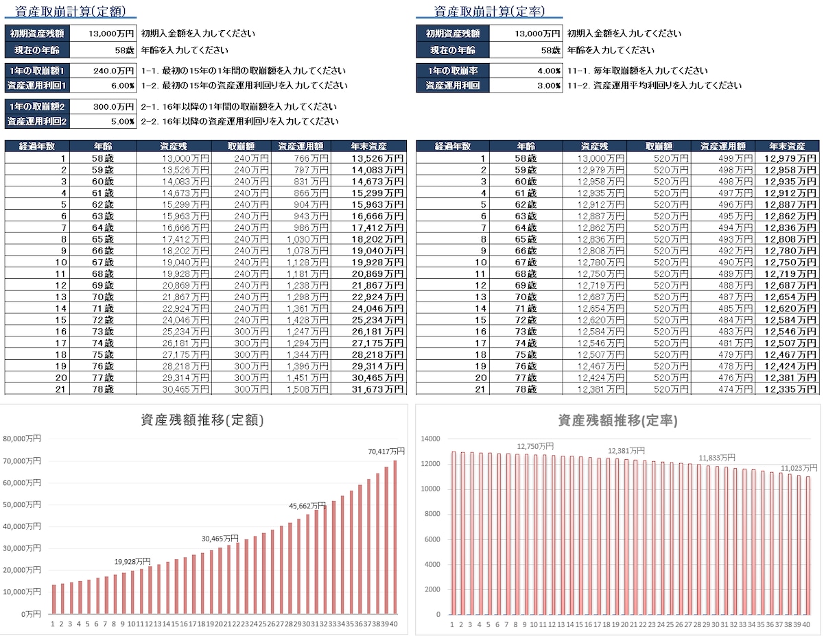 家計簿をＥｘｃｅｌで管理できます 使い慣れたＥｘｃｅｌで家計簿を作成してみませんか。 イメージ10