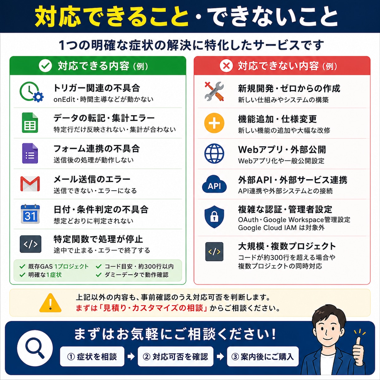 動かないGASの1症状を解決します AIに何度聞いても直らない、その1か所を解決 イメージ5